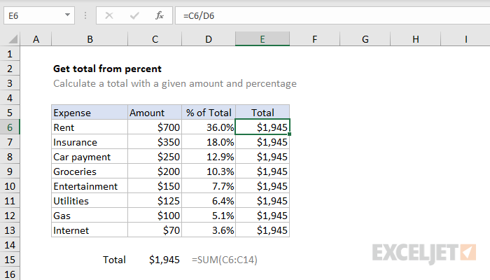 Excel formula: Get total from percentage