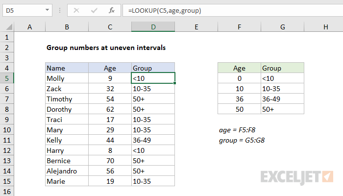 Excel formula: Group numbers at uneven intervals