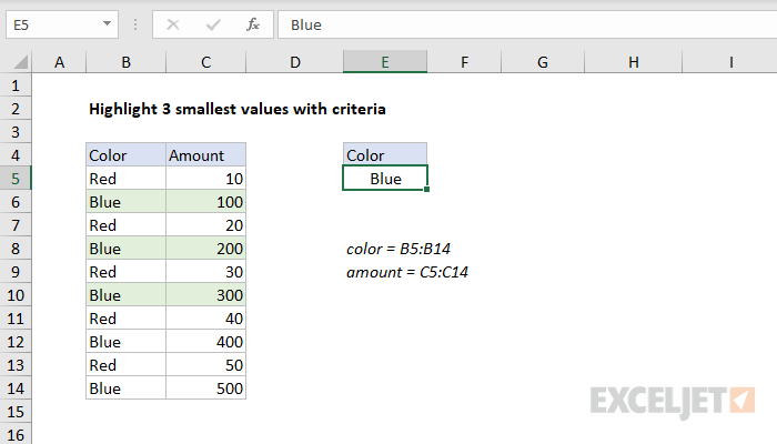 Excel formula:  Highlight 3 smallest values with criteria