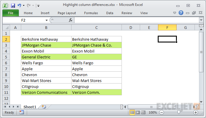Excel formula: Highlight column differences