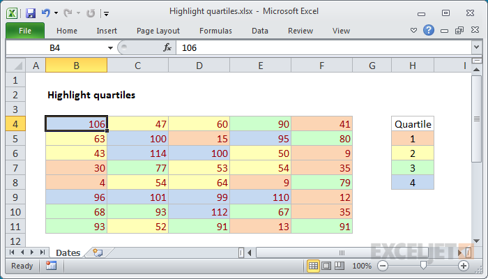 Excel formula: Highlight data by quartile