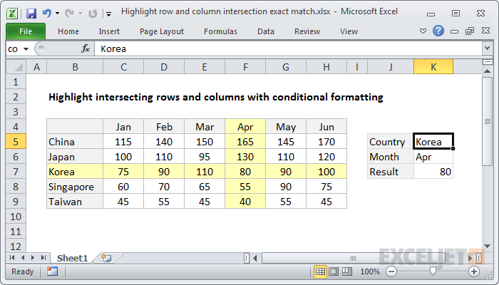 Excel formula: Highlight row and column intersection exact match