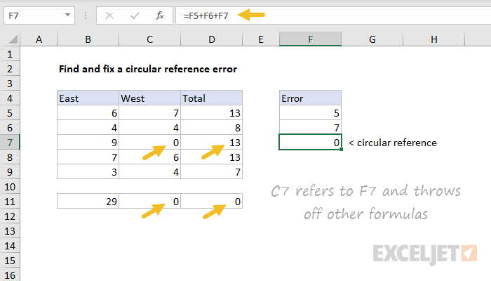Excel formula: How to fix a circular reference error