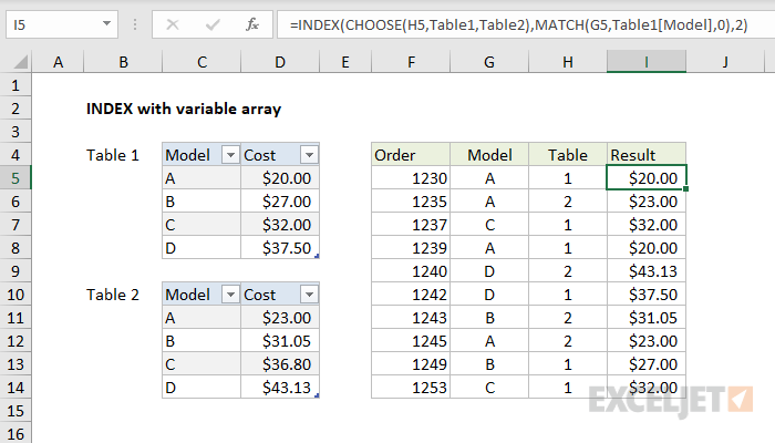 Excel formula: INDEX with variable array