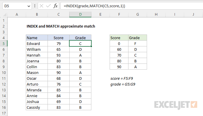 Excel formula: INDEX and MATCH approximate match