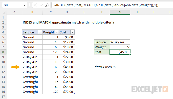 Excel formula: INDEX and MATCH approximate match with multiple criteria