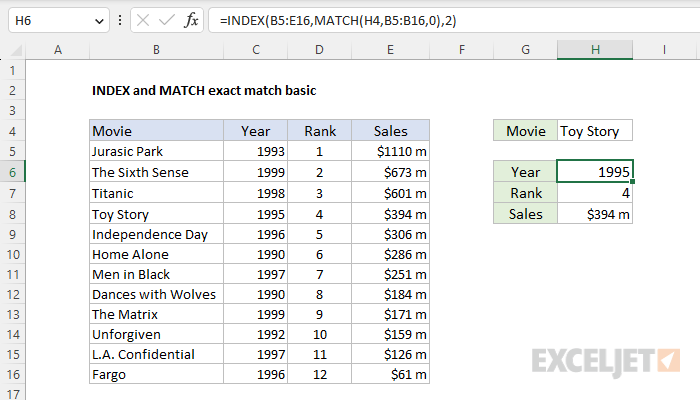 Excel formula: INDEX and MATCH exact match