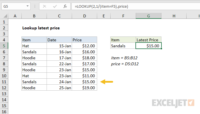 Excel formula: Lookup latest price