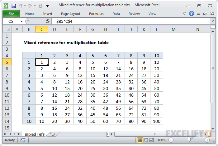 Excel formula: Multiplication table formula
