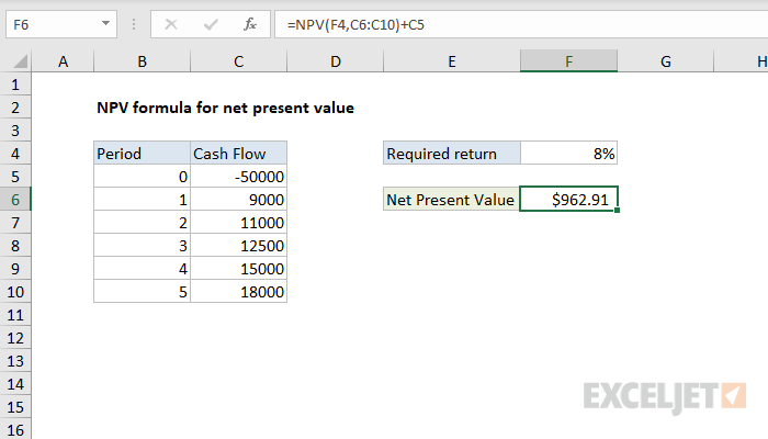 net present value formula