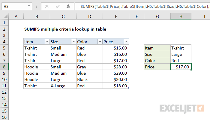 Excel formula: SUMIFS multiple criteria lookup in table