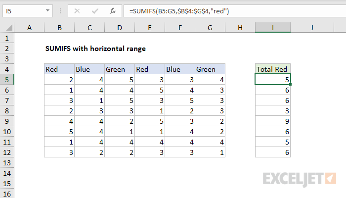 Excel formula: SUMIFS with horizontal range