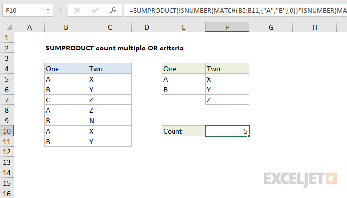 Excel formula: SUMPRODUCT count multiple OR criteria