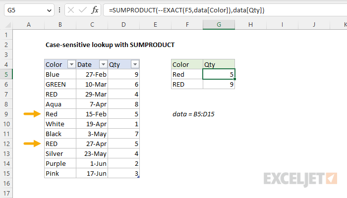 Excel formula: SUMPRODUCT case-sensitive lookup