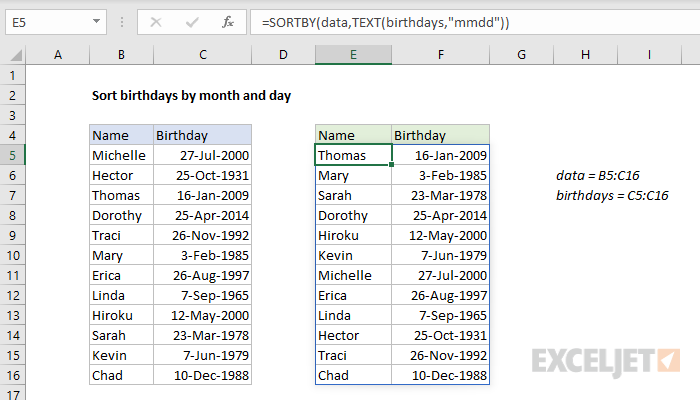 Excel formula: Sort birthdays by month and day