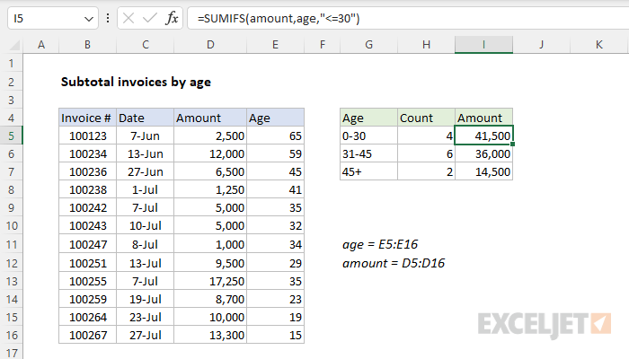 Excel formula: Subtotal invoices by age