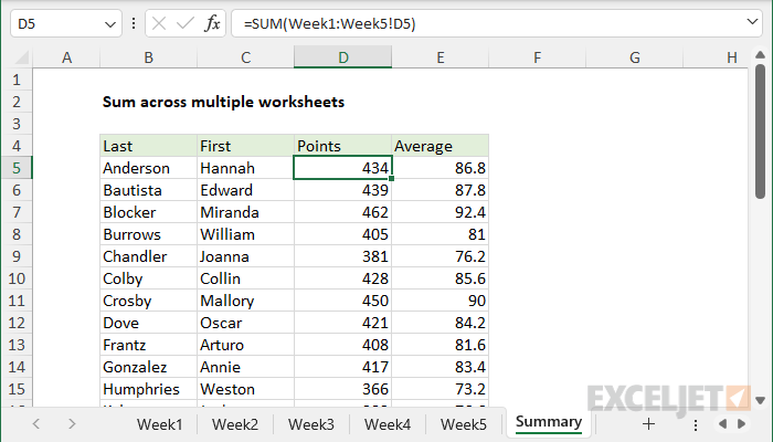 Excel formula: Sum across multiple worksheets