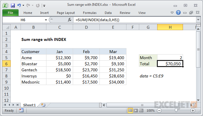 Excel formula: Sum range with INDEX