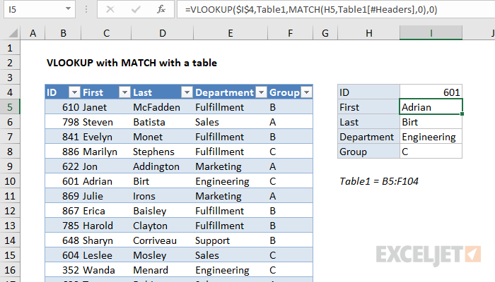 Excel formula: Two-way lookup VLOOKUP in a Table