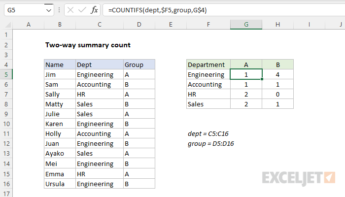 Excel formula: Two-way summary count