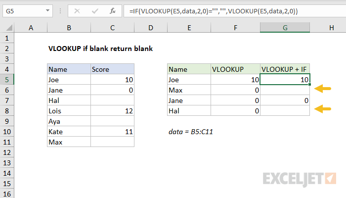 Excel formula: VLOOKUP if blank return blank