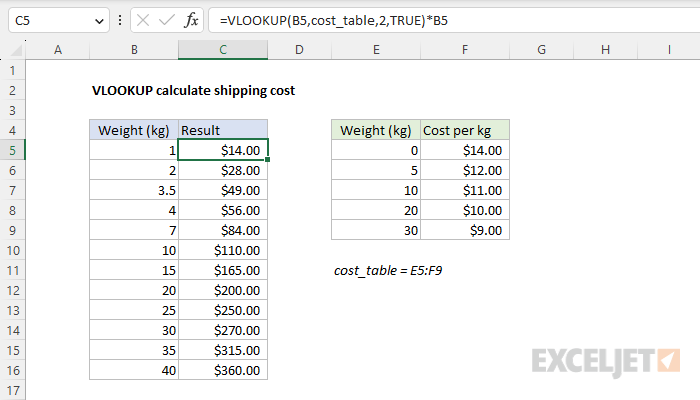 Excel formula: VLOOKUP calculate shipping cost