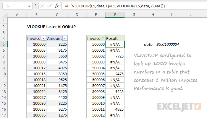 Excel formula: VLOOKUP faster VLOOKUP