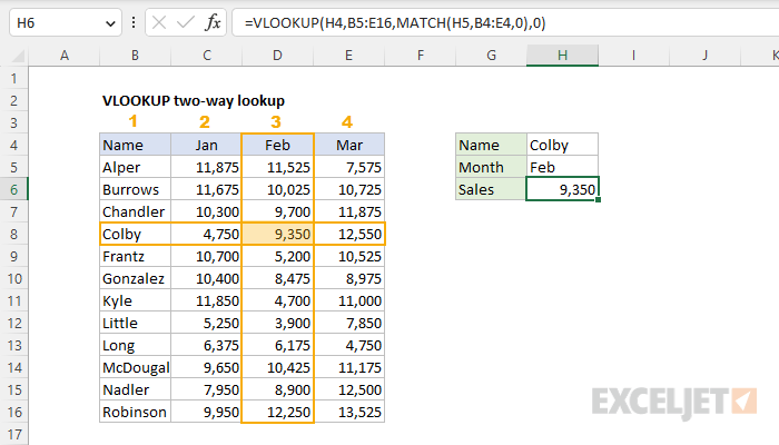 Excel formula: VLOOKUP two-way lookup 