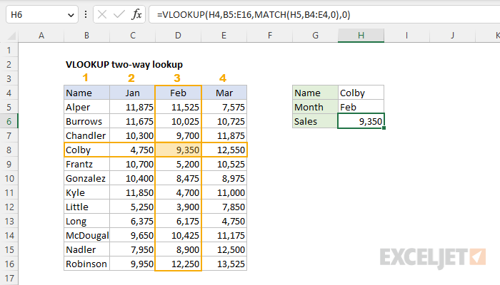 Vlookup Two Way Lookup Excel Formula Exceljet 5386