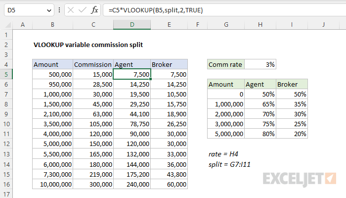 Excel formula: VLOOKUP variable commission split