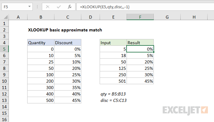 Excel formula: XLOOKUP basic approximate match