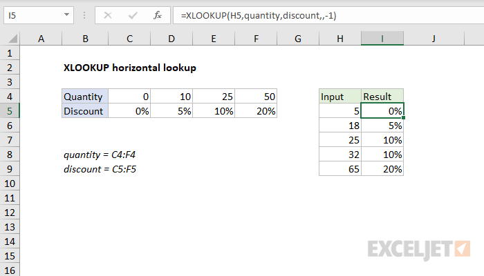 Excel formula: XLOOKUP horizontal lookup