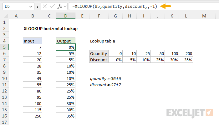 Excel formula: XLOOKUP horizontal lookup