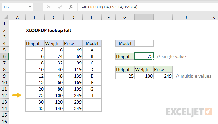 Excel formula: XLOOKUP lookup left