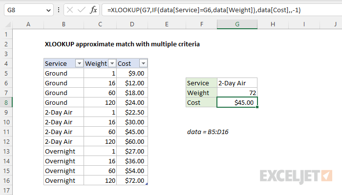 Excel formula: XLOOKUP approximate match with multiple criteria