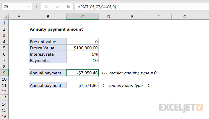 Excel formula: Payment for annuity