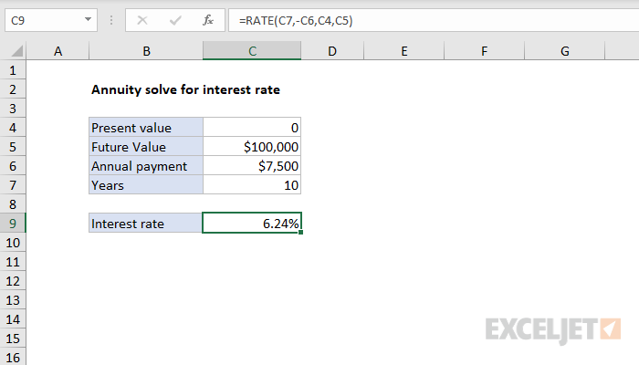 Excel formula: Annuity solve for interest rate