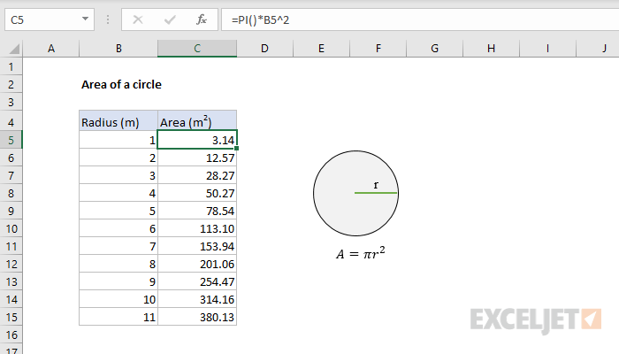 Excel formula: Area of a circle