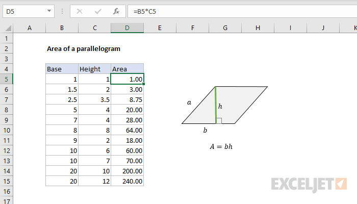 Excel formula: Area of a parallelogram
