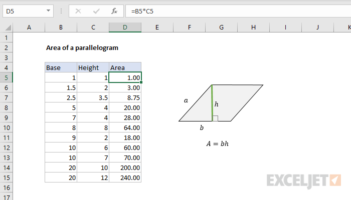 parallelogram area