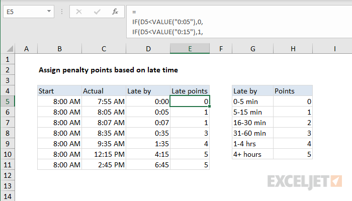 Excel formula: Assign points based on late time