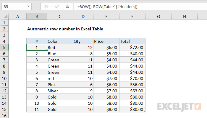 Excel formula: Automatic row numbers in Table