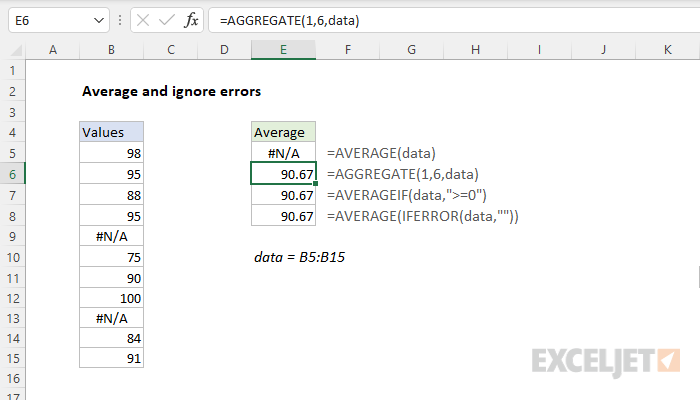 Excel formula: Average and ignore errors