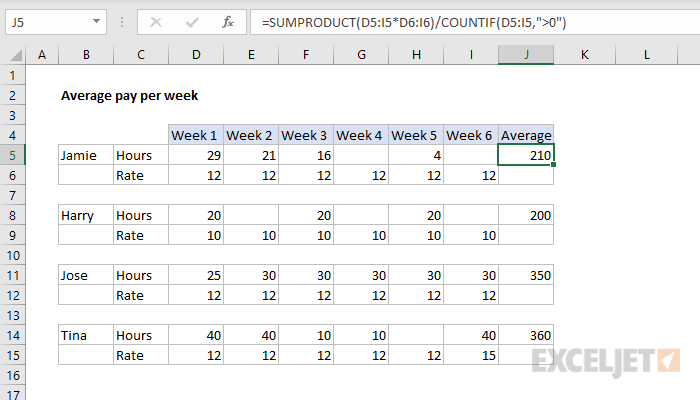 Excel formula: Average pay per week