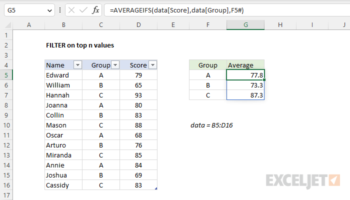 Excel formula: Average by group