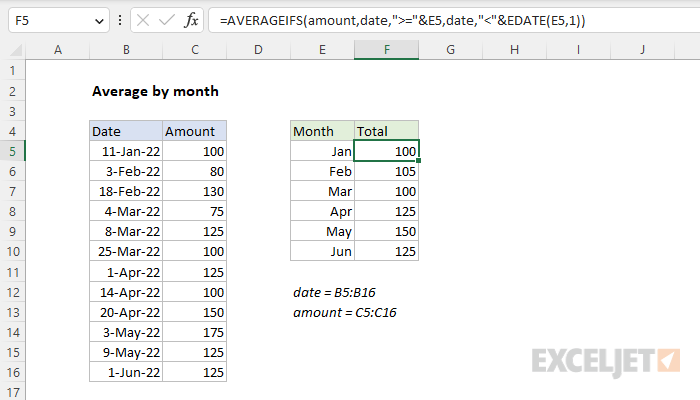 Excel formula: Average by month