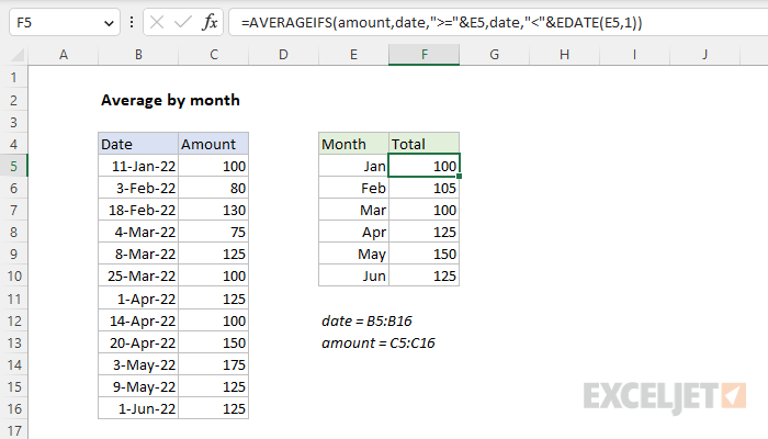 Average By Month Excel Formula Exceljet