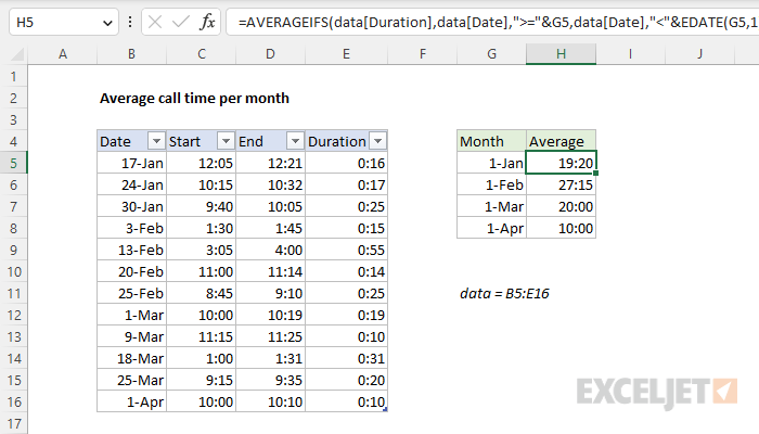 Excel formula: Average call time per month
