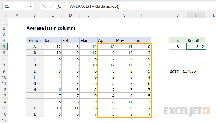 Excel formula: Average last n columns