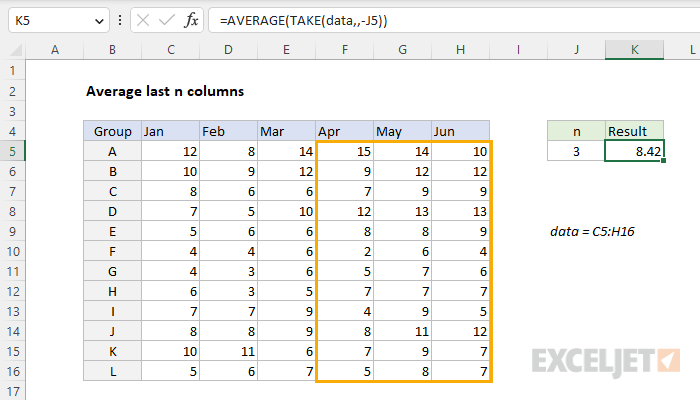 Average Last N Rows Excel Formula Exceljet Hot Sex Picture 7915